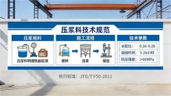 武定本地工厂讲解：说一遍公路压浆料和铁路压浆料的区别