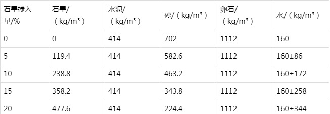 武定防静电水泥砂浆怎么做(附配比及施工方法)